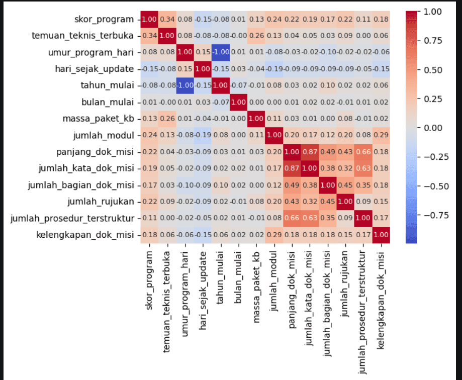 Data Science Correlation Plot
